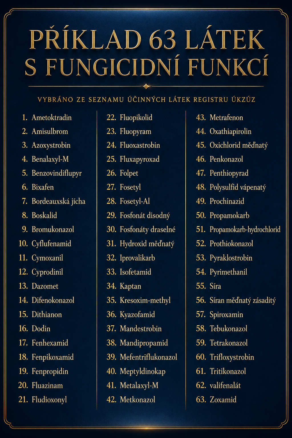 V českém zemědělství se používá  přes 60 účinných látek zaměřených  proti houbám.