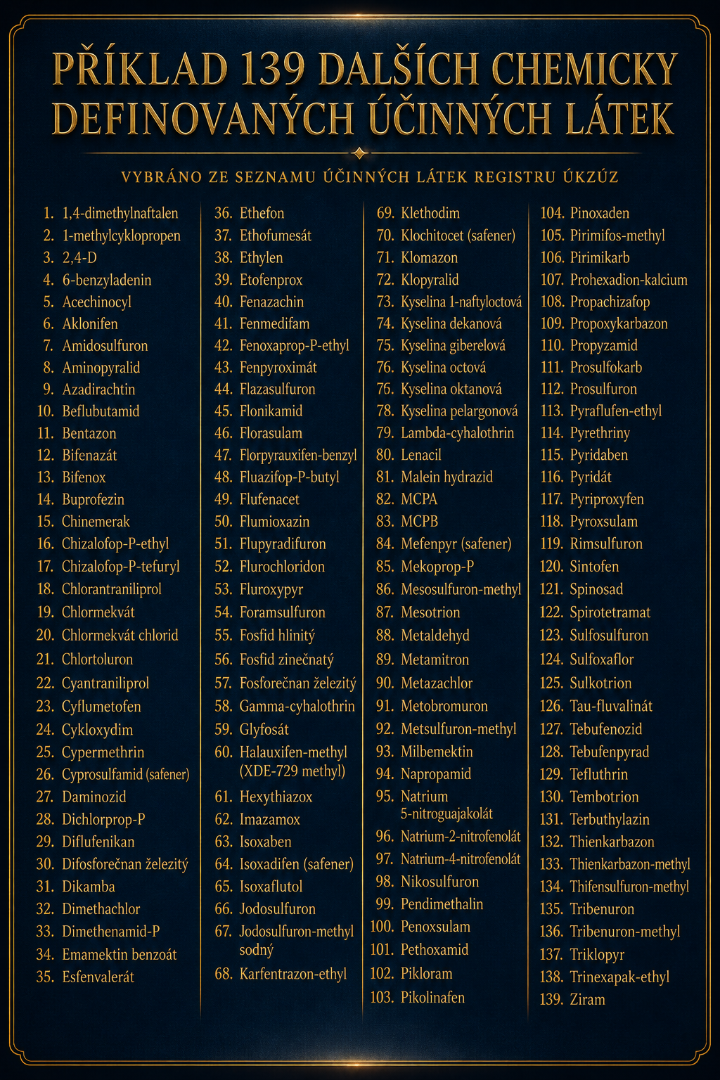 V českém zemědělství se používá i dalších více něž 130 druhů chemických látek.